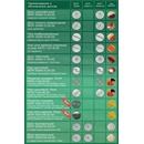 Машина протирочные-резательная МПР-350М-02